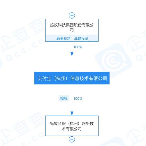 胡晓明卸任蚂蚁旗下多家公司法人背后的金融信息咨询服务调整玄机