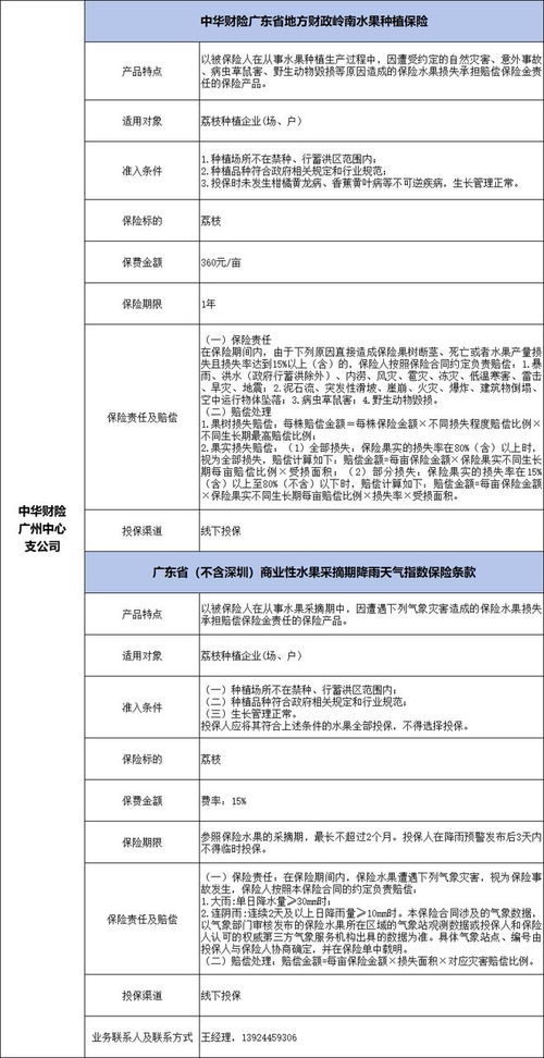 广州市金融机构支持荔枝产业信贷产品与服务信息汇编
