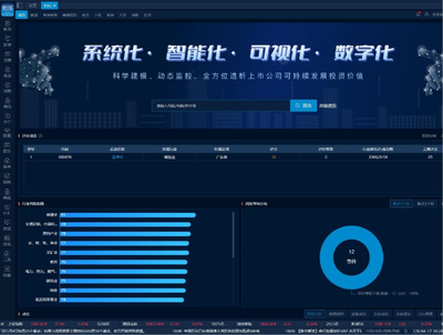 新华CN-ESG观察 866家A股上市公司披露2022年社会责任报告，金融业领跑披露率